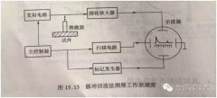 一文深度了解超聲波傳感器的應用場景