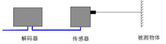 拉繩位移傳感器安裝_拉繩位移傳感器使用方法